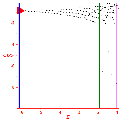 Peres lattice <J3>